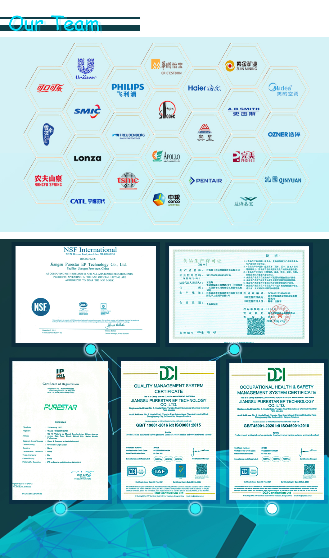 কোম্পানি প্রোফাইল - 2c